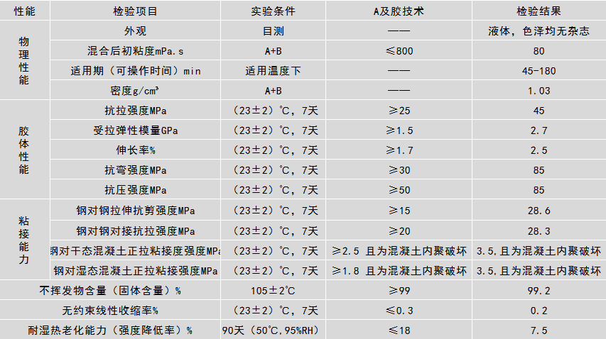 灌縫膠性能 灌縫膠性能